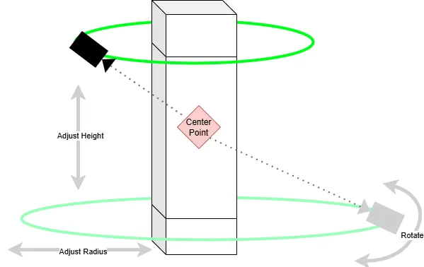 The scrapped OrbitCam